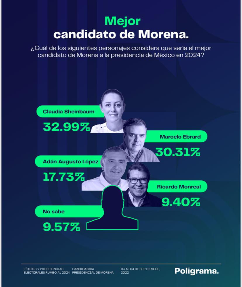 encuesta-candidatos-morena-2024